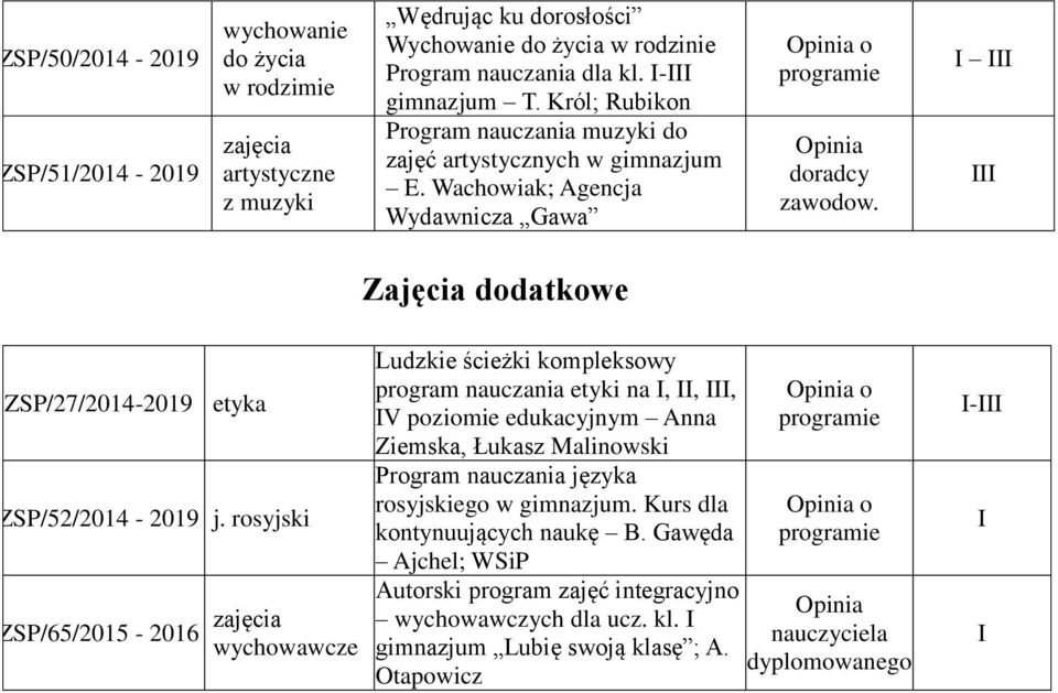 Zajęcia dodatkowe ZSP/27/2014-2019 etyka ZSP/52/2014-2019 j.