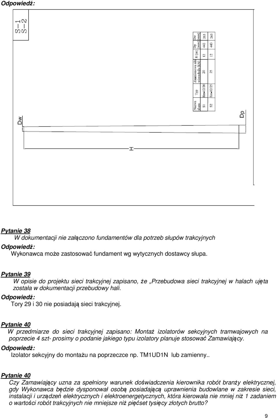 Pytanie 40 W przedmiarze do sieci trakcyjnej zapisano: Montaż izolatorów sekcyjnych tramwajowych na poprzecie 4 szt- prosimy o podanie jakiego typu izolatory planuje stosować Zamawiający.