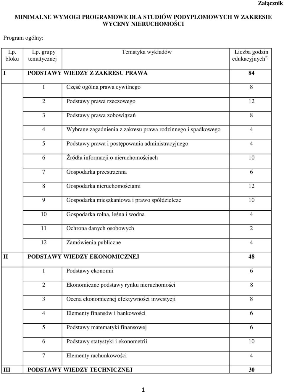 Wybrane zagadnienia z zakresu prawa rodzinnego i spadkowego 4 5 Podstawy prawa i postępowania administracyjnego 4 6 Źródła informacji o nieruchomościach 10 7 Gospodarka przestrzenna 6 8 Gospodarka