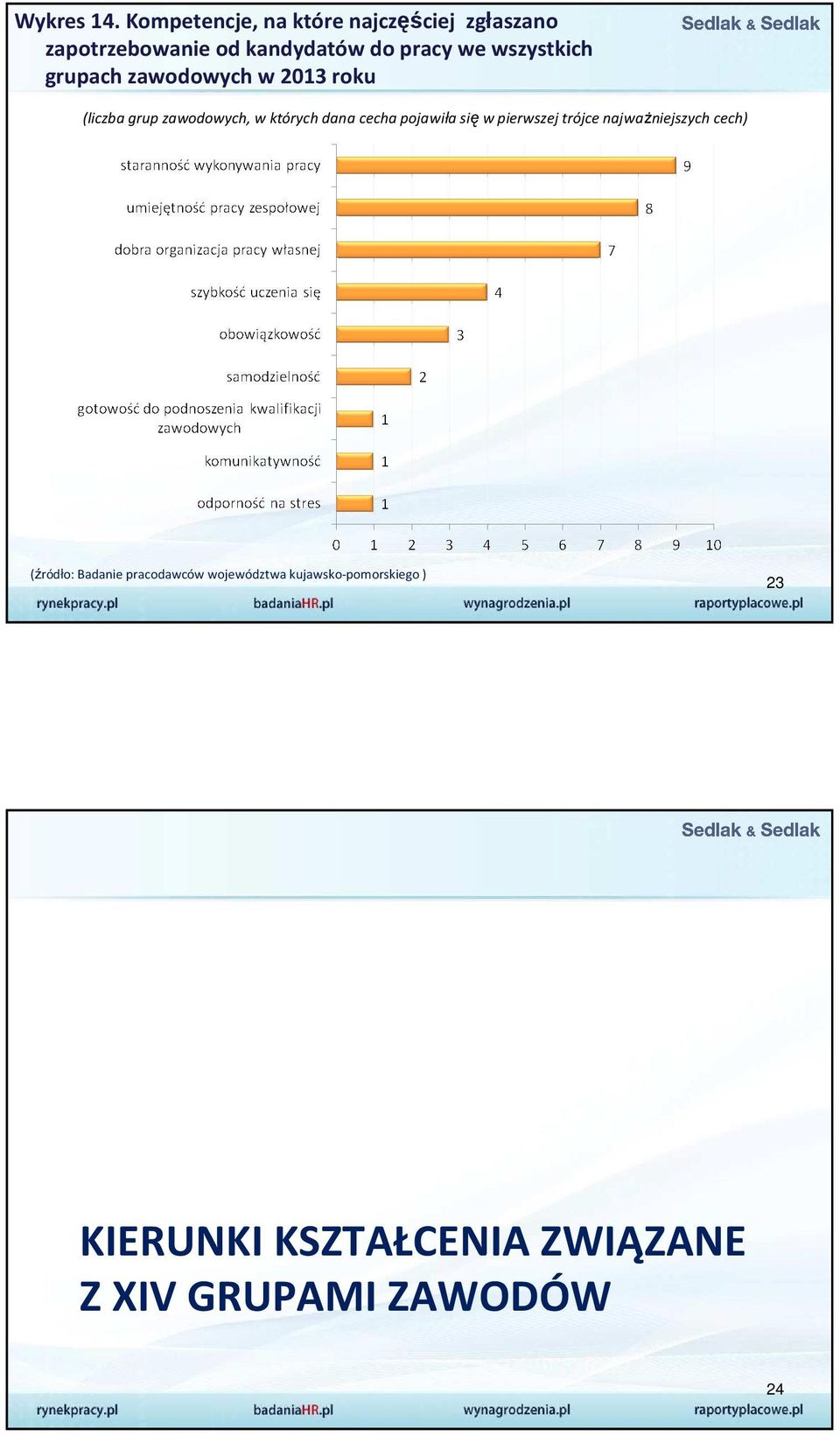 wszystkich grupach zawodowych w 2013 roku (liczba grup zawodowych, w których dana cecha