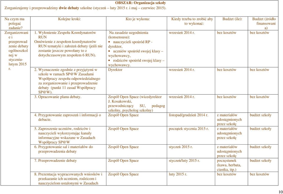 Wyłonienie Zespołu Koordynatorów RUN Omówienie z zespołem koordynatorów RUN tematyki i założeń debaty (jeśli nie zostanie jeszcze powołany to z dotychczasowym zespołem 6 RUN). 2.