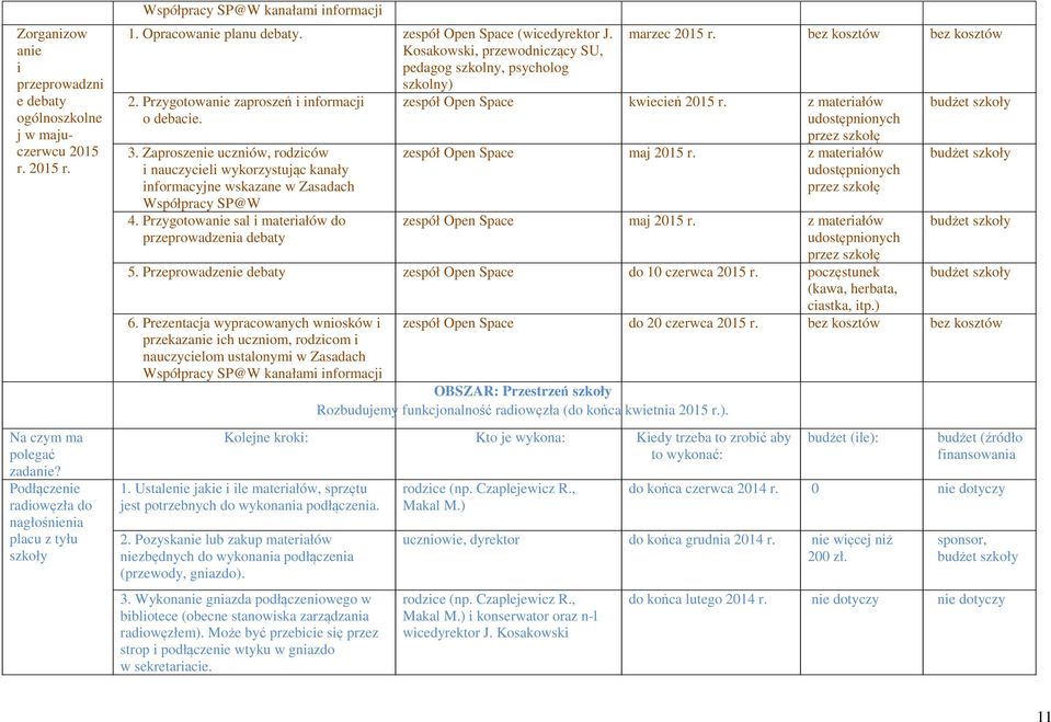 Kosakowski, przewodniczący SU, pedagog szkolny, psycholog szkolny) 2. Przygotowanie zaproszeń i informacji o debacie. 3.