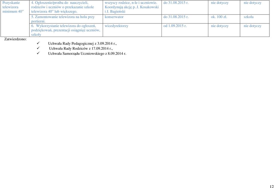 Wykorzystanie telewizora do ogłoszeń, podziękowań, prezentacji osiągnięć uczniów, szkoły Uchwała Rady Pedagogicznej z 3.09.2014 r.
