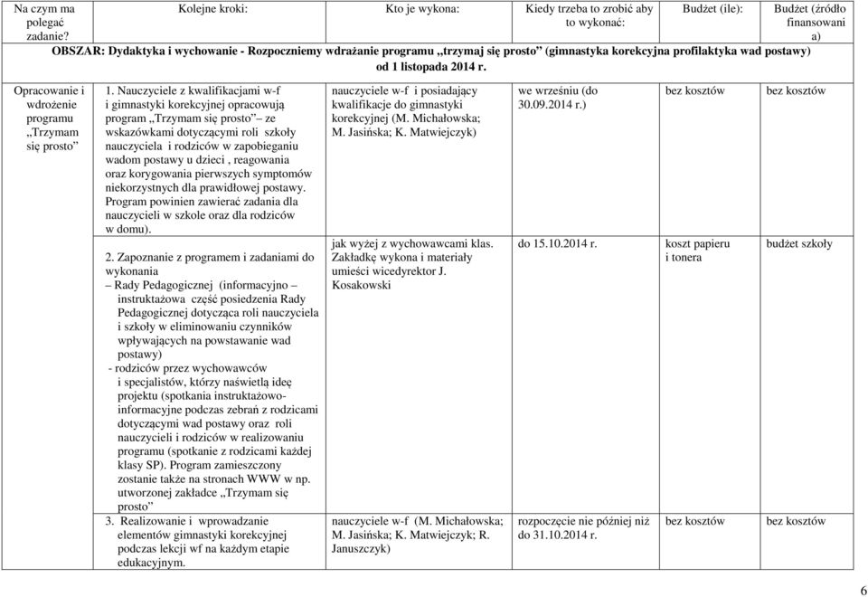 profilaktyka wad postawy) od 1 listopada 2014 r. Budżet (źródło finansowani a) Opracowanie i wdrożenie programu Trzymam się prosto 1.