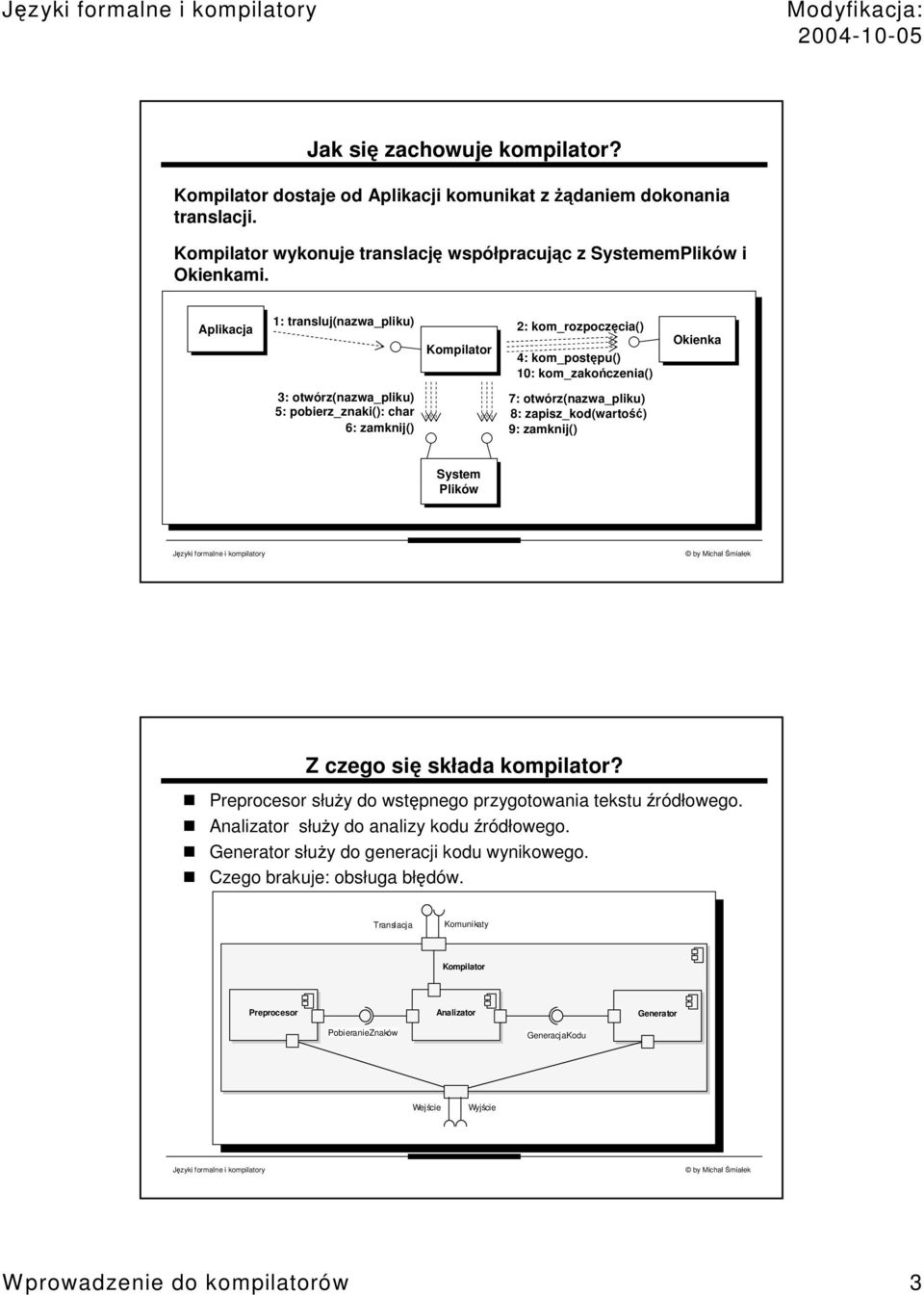 otwórz(nazwa_pliku) 8: zapisz_kod(warto) 9: zamknij() Okienka System Plików Z czego si składa kompilator? słuy do wstpnego przygotowania tekstu ródłowego.