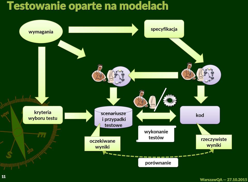 przypadki testowe oczekiwane wyniki wykonanie