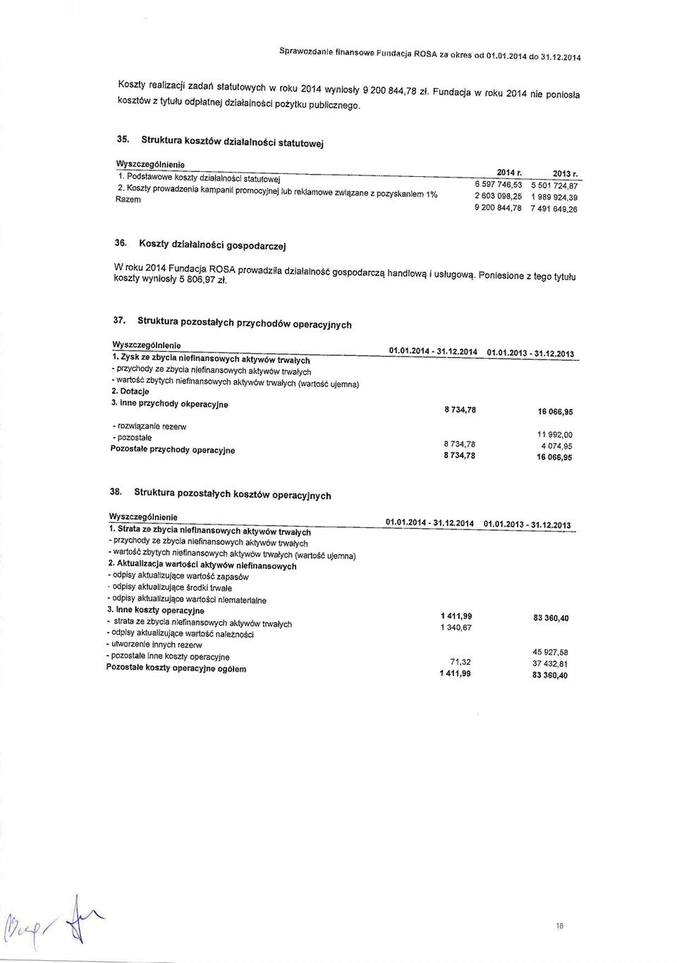 Struktura kszt6wdzialalnsci statutwej il";rt prwadzenia kampanii prmcyjnej tub rektamwe zwilzane zpzyskaniem 1% 2 600098,25 1989924,39 9 200844,78 7 491649.26 36.