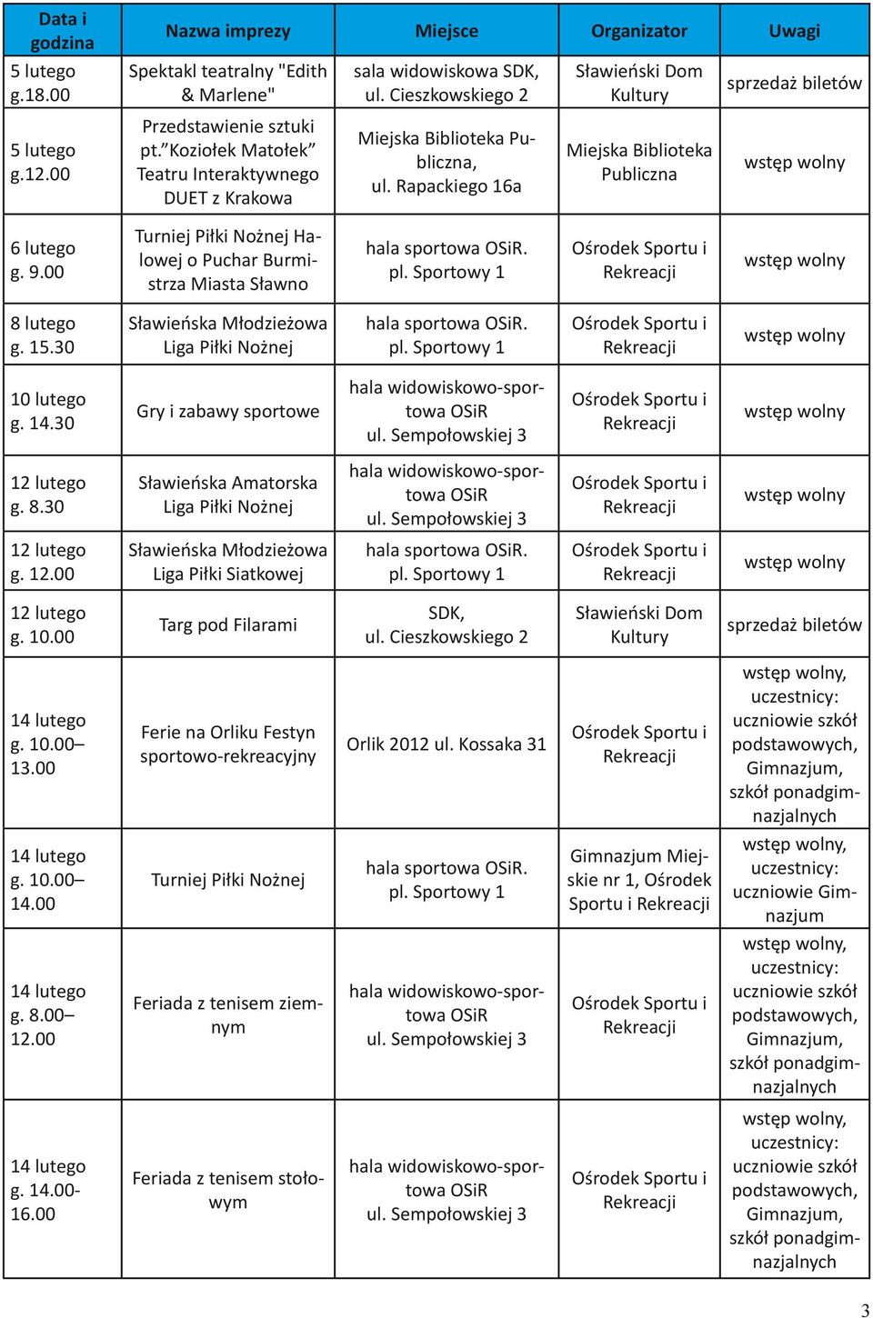 00 Turniej Piłki Nożnej Halowej o Puchar Burmistrza Miasta Sławno 8 lutego 10 lutego Gry i zabawy sportowe 12 lutego 12 lutego Liga Piłki Siatkowej 12 lutego Targ pod Filarami SDK, 14 lutego 13.