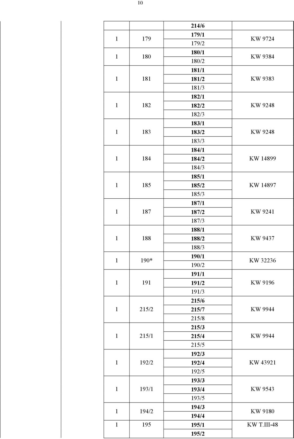 188/3 190/1 190/2 191/1 191/2 191/3 215/6 215/7 215/8 215/3 215/4 215/5 192/3 192/4 192/5 193/3 193/4 193/5 194/3 194/4 195/1 195/2 KW