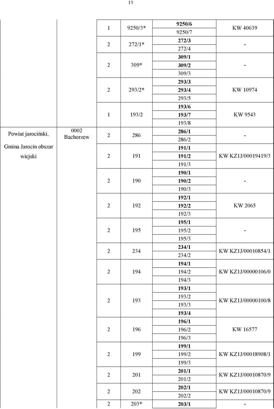 195/1 195/2 195/3 234/1 234/2 194/1 194/2 194/3 193/1 193/2 193/3 193/4 196/1 196/2 196/3 199/1 199/2 199/3 201/1 201/2 KW 40639 KW 10974 KW 9543 KW