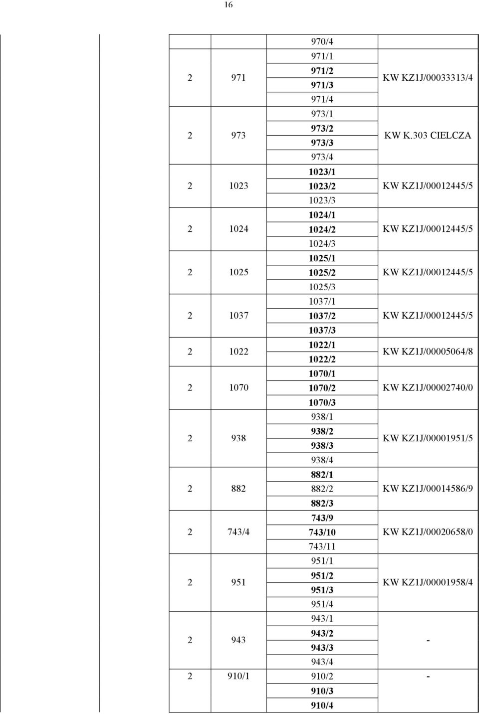 882/3 743/9 743/10 743/11 951/1 951/2 951/3 951/4 943/1 943/2 943/3 943/4 910/2 910/3 910/4 KW KZ1J/00033313/4 KW K.