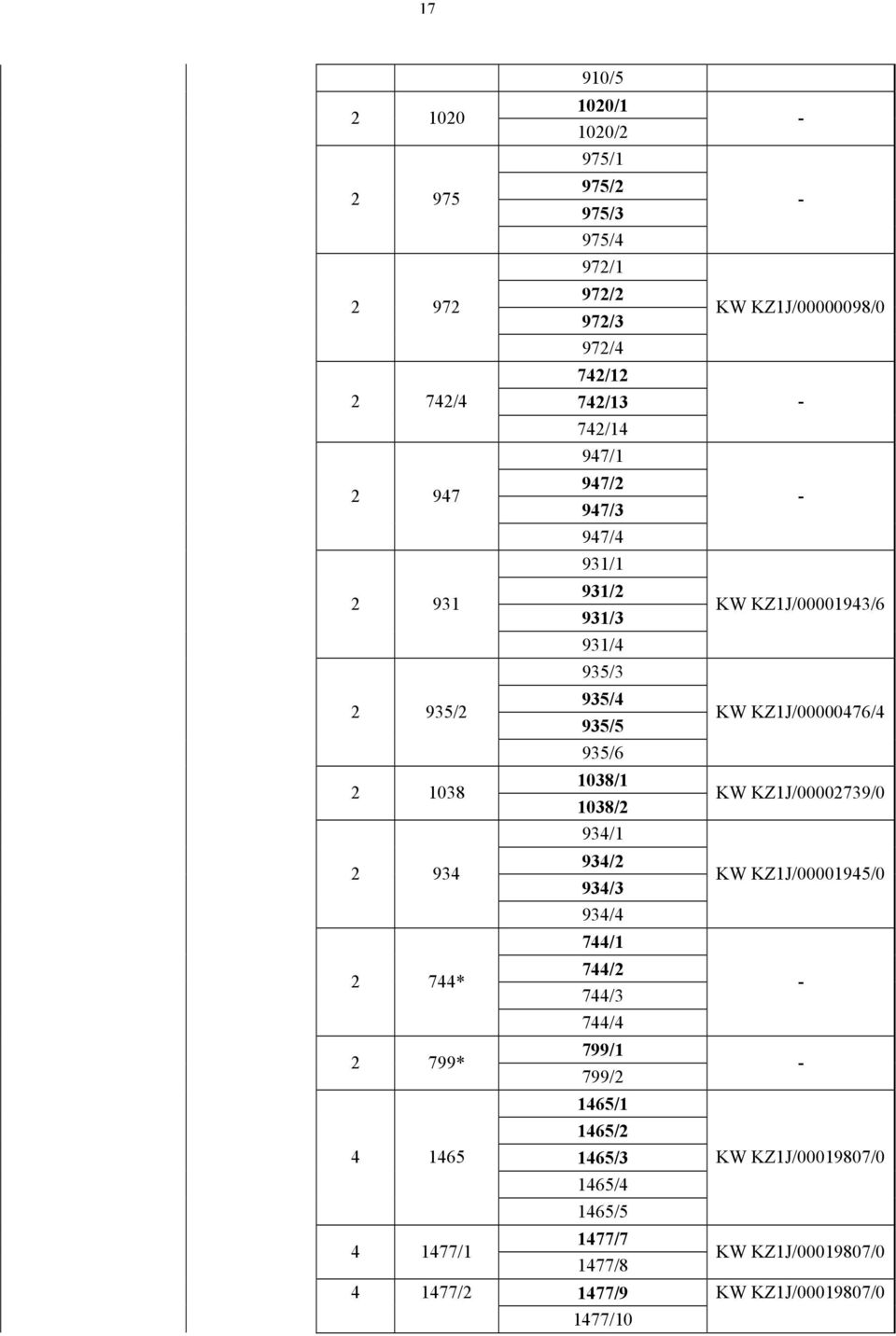 1038/2 934/1 934/2 934/3 934/4 744/1 744/2 744/3 744/4 799/1 799/2 1465/1 1465/2 1465/3 1465/4 1465/5 1477/7 1477/8 1477/9 1477/10 KW