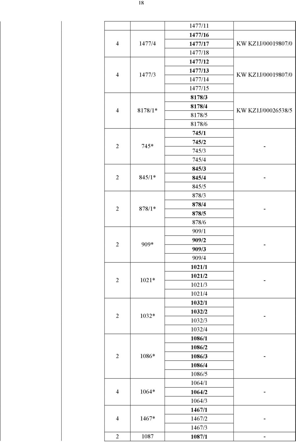 878/3 878/4 878/5 878/6 909/1 909/2 909/3 909/4 1021/1 1021/2 1021/3 1021/4 1032/1 1032/2 1032/3 1032/4 1086/1 1086/2