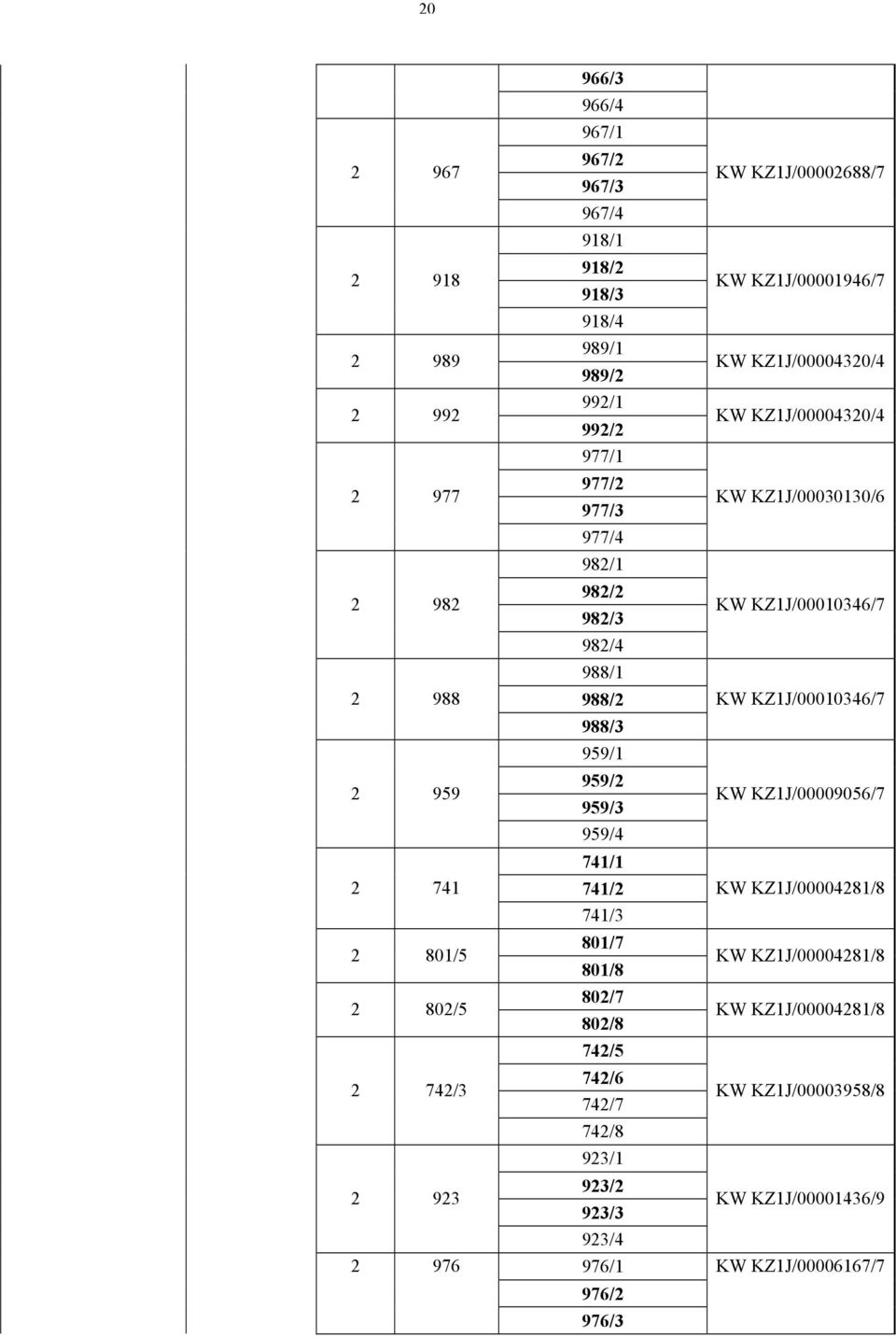 742/6 742/7 742/8 923/1 923/2 923/3 923/4 976/1 976/2 976/3 KW KZ1J/00002688/7 KW KZ1J/00001946/7 KW KZ1J/00004320/4 KW KZ1J/00004320/4 KW KZ1J/00030130/6 KW