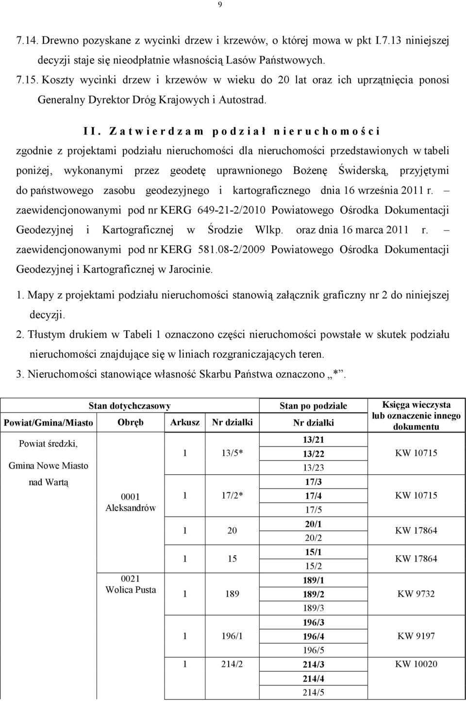 Z a t w i e r d z a m p o d z i a ł n i e r u c h o m o ś c i zgodnie z projektami podziału nieruchomości dla nieruchomości przedstawionych w tabeli poniŝej, wykonanymi przez geodetę uprawnionego