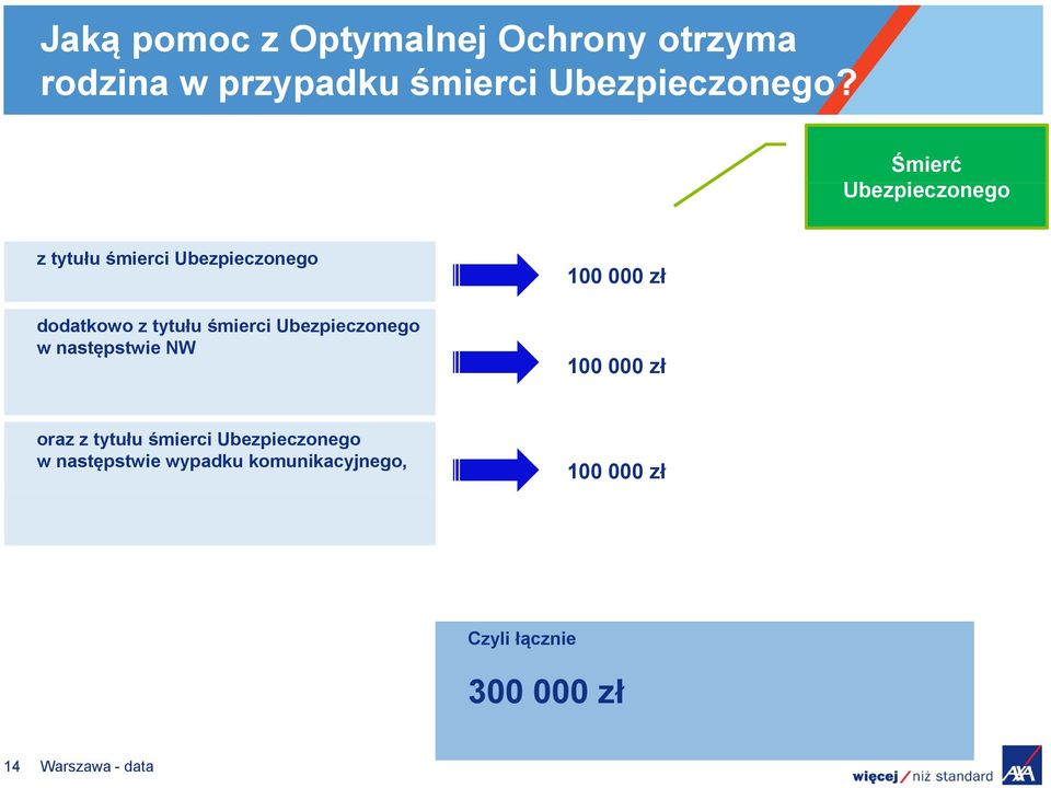 Ubezpieczonego w następstwie NW 100 000 zł 100 000 zł oraz z tytułu śmierci