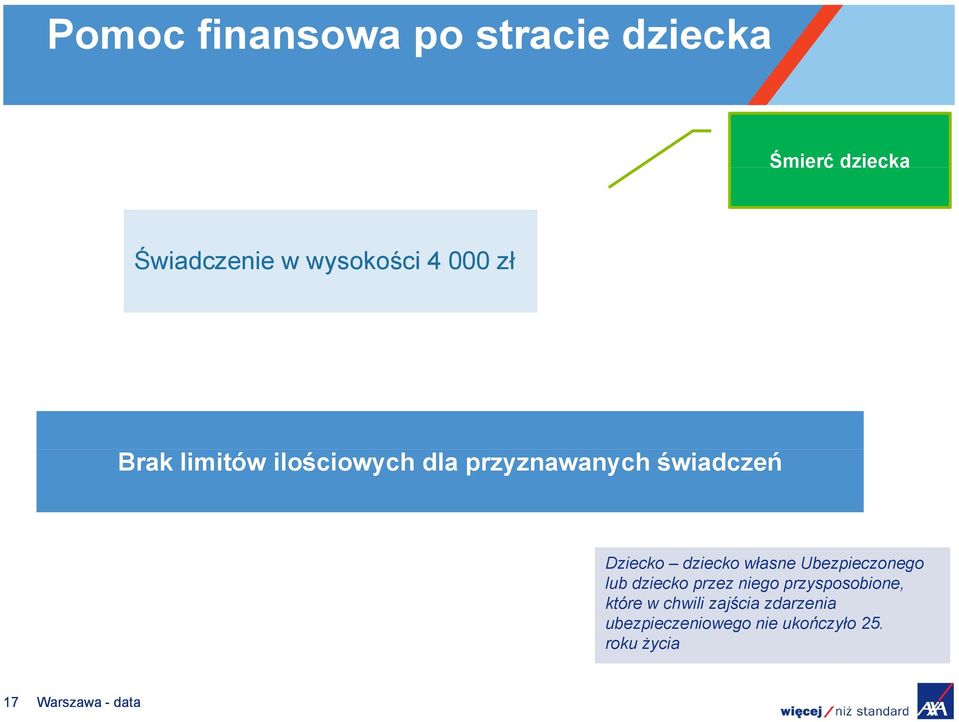 własne Ubezpieczonego lub dziecko przez niego przysposobione, które w chwili