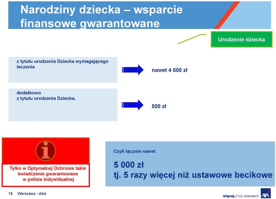 zł Czyli łącznie i nawet Tylko w Optymalnej Ochronie takie świadczenie gwarantowane w