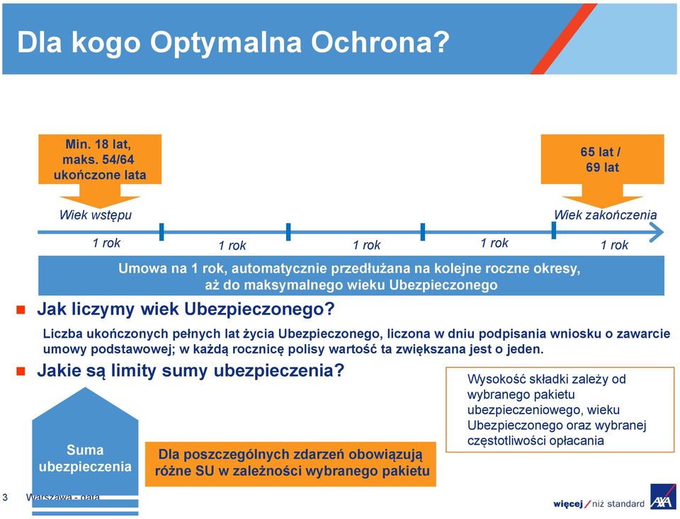 wieku Ubezpieczonego Jak liczymy y wiek Ubezpieczonego?