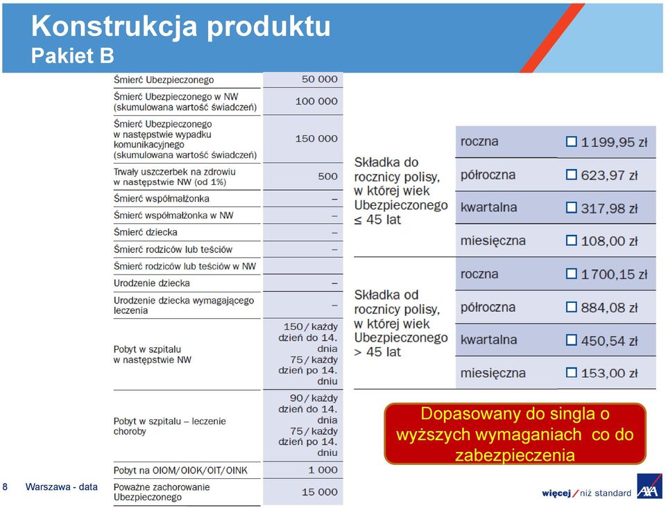 wyższych y wymaganiach co do