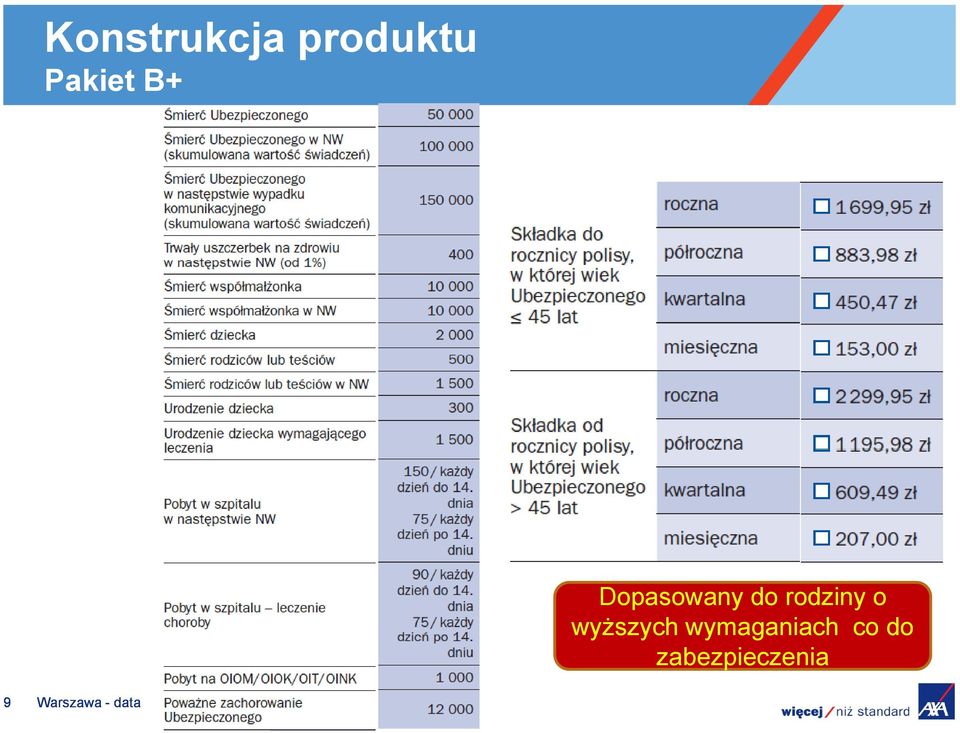 wyższych y wymaganiach co do