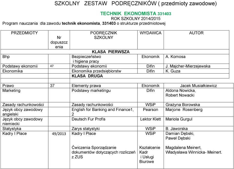 Majcher-Mierzejewska Ekonomika Ekonomika przedsiębiorstw Difin K.