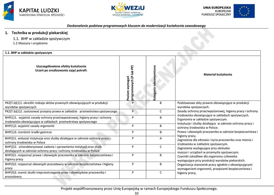 określić rodzaje aktów prawnych obowiązujących w produkcji wyrobów spożywczych KZ(T.b)(1)2.