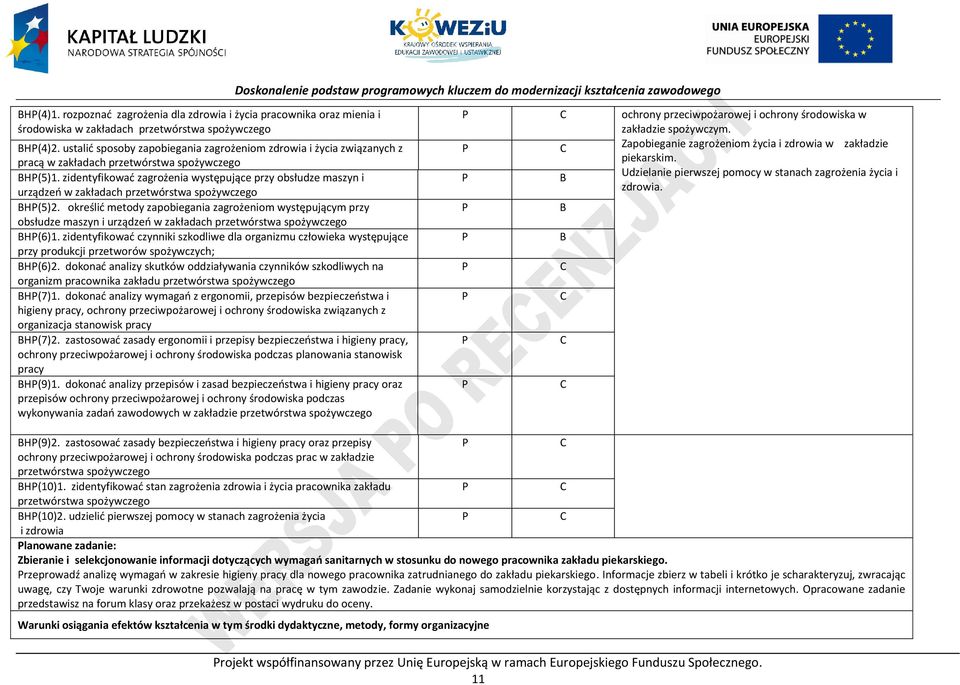 zidentyfikować zagrożenia występujące przy obsłudze maszyn i urządzeń w zakładach przetwórstwa spożywczego BH(5)2.