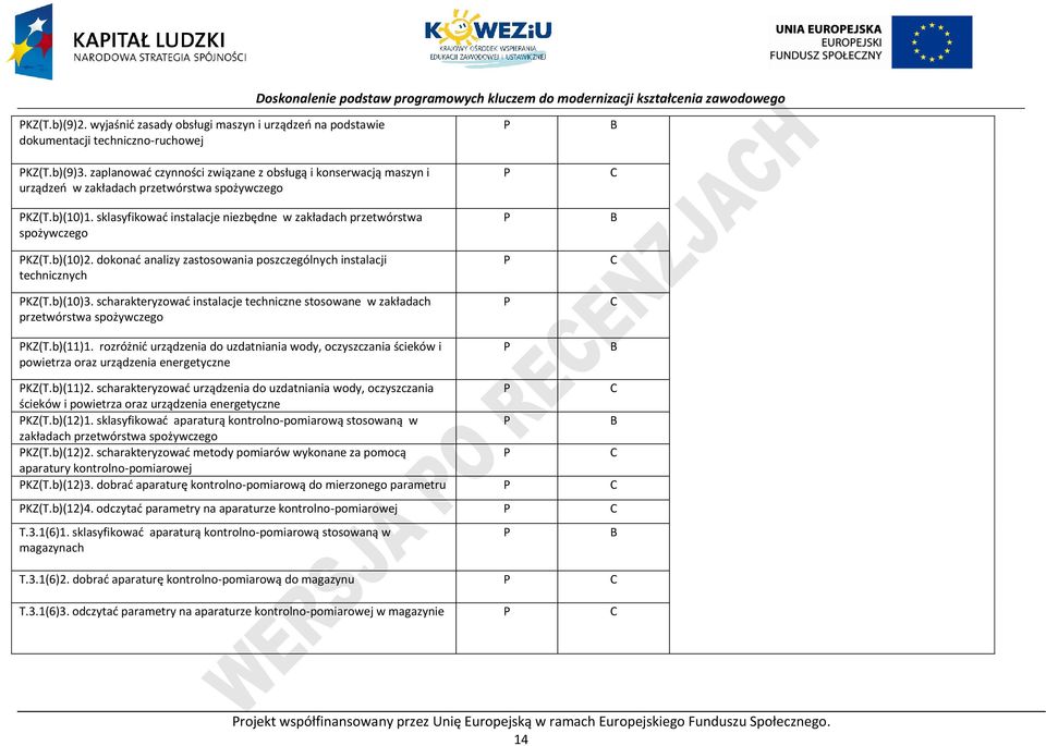 b)(10)2. dokonać analizy zastosowania poszczególnych instalacji technicznych KZ(T.b)(10)3. scharakteryzować instalacje techniczne stosowane w zakładach przetwórstwa spożywczego KZ(T.b)(11)1.
