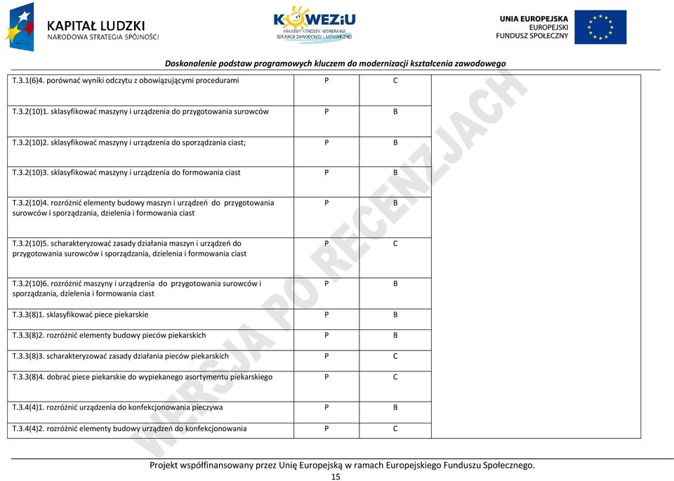 rozróżnić elementy budowy maszyn i urządzeń do przygotowania surowców i sporządzania, dzielenia i formowania ciast B T.3.2(10)5.