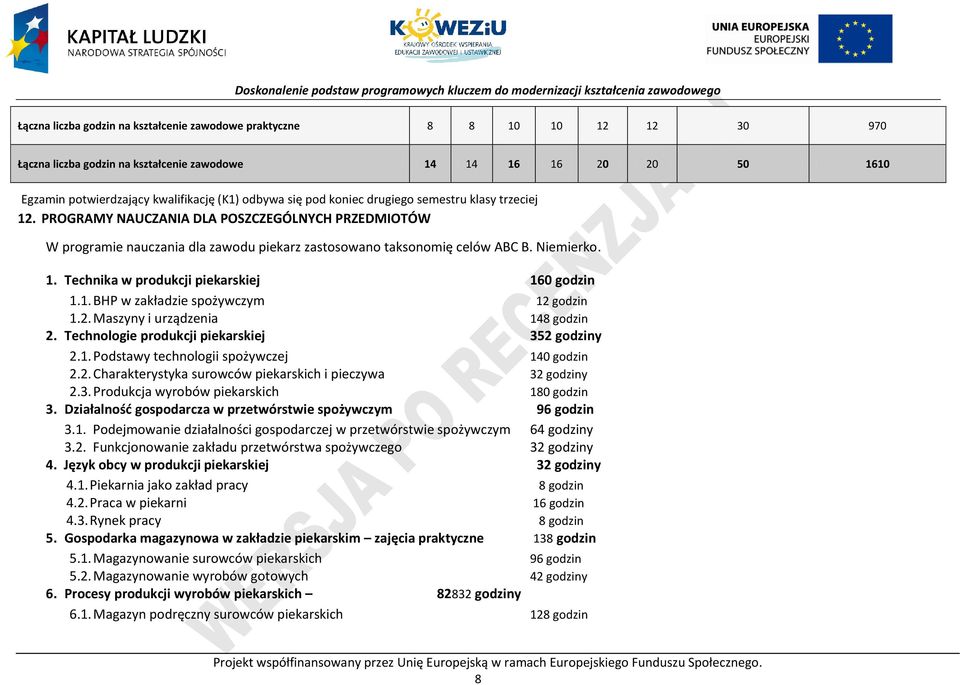 1. BH w zakładzie spożywczym 12 godzin 1.2. Maszyny i urządzenia 148 godzin 2. Technologie produkcji piekarskiej 352 godziny 2.1. odstawy technologii spożywczej 140 godzin 2.2. harakterystyka surowców piekarskich i pieczywa 32 godziny 2.