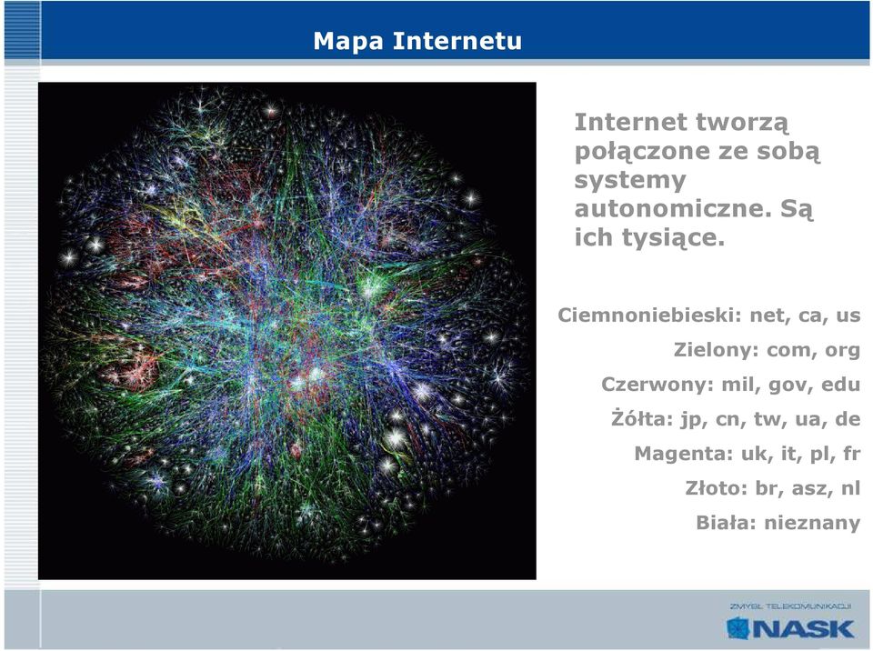 Ciemnoniebieski: net, ca, us Zielony: com, org Czerwony: