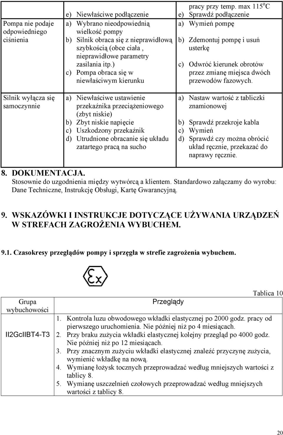 ) c) Pompa obraca się w niewłaściwym kierunku a) Niewłaściwe ustawienie przekaźnika przeciążeniowego (zbyt niskie) b) Zbyt niskie napięcie c) Uszkodzony przekaźnik d) Utrudnione obracanie się układu