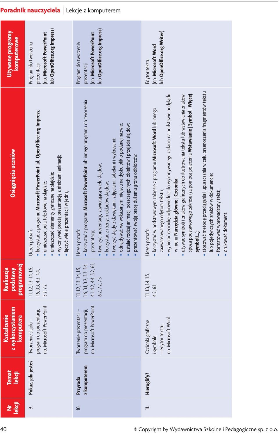2, 4.4, 5.2, 6.1, 6.2, 7.2, 7.3 1.1, 1.3, 1.4, 1.5, 4.2, 6.1 korzystać z programu Microsoft PowerPoint lub OpenOffice.