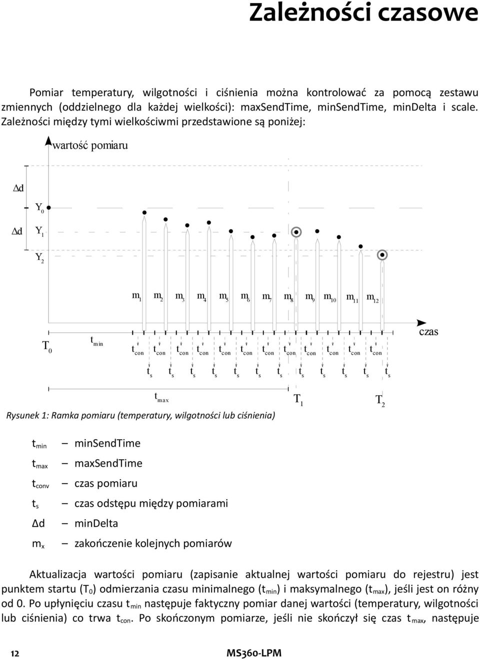 (temperatury, wilgotności lub ciśnienia) T 1 T 2 t min t max v Δd m x minsendtime maxsendtime czas pomiaru czas odstępu między pomiarami mindelta zakończenie kolejnych pomiarów Aktualizacja wartości