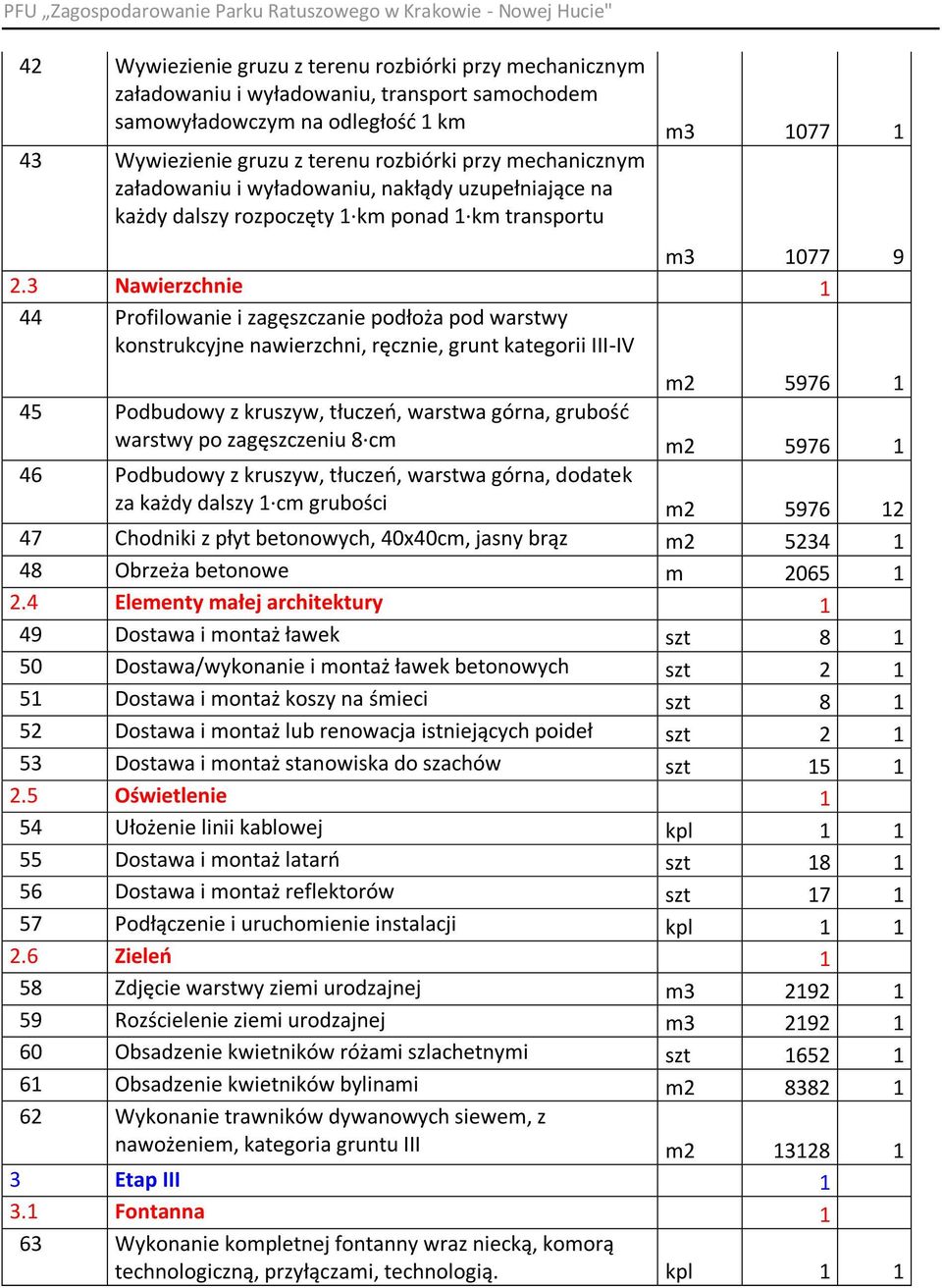 3 Nawierzchnie 1 44 Profilowanie i zagęszczanie podłoża pod warstwy konstrukcyjne nawierzchni, ręcznie, grunt kategorii III-IV m2 5976 1 45 Podbudowy z kruszyw, tłuczeo, warstwa górna, grubośd