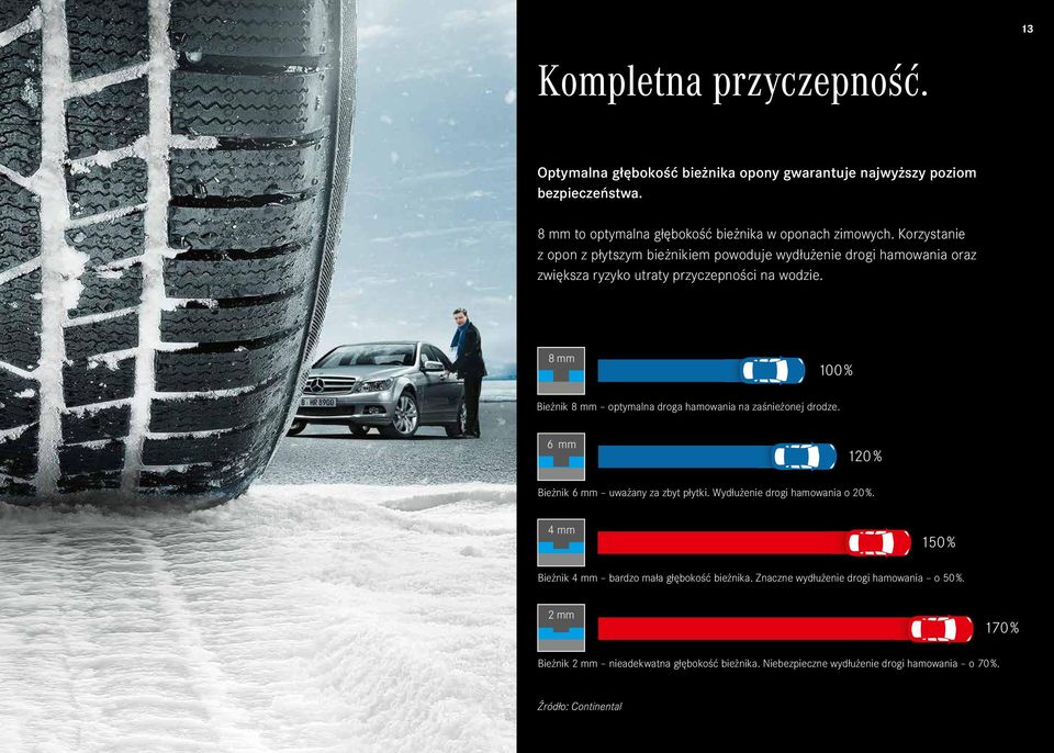 8 mm 100 % Bieżnik 8 mm optymalna droga hamowania na zaśnieżonej drodze. 6 mm 120 % Bieżnik 6 mm uważany za zbyt płytki. Wydłużenie drogi hamowania o 20 %.