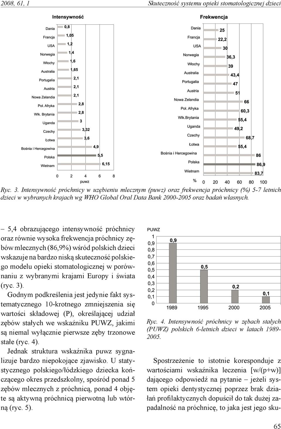 5,4 obrazującego intensywność próchnicy oraz równie wysoka frekwencja próchnicy zębów mlecznych (86,9%) wśród polskich dzieci wskazuje na bardzo niską skuteczność polskiego modelu opieki