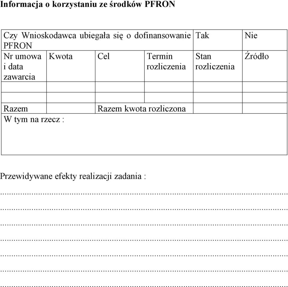 data rozliczenia zawarcia Tak Stan rozliczenia Nie Źródło Razem W