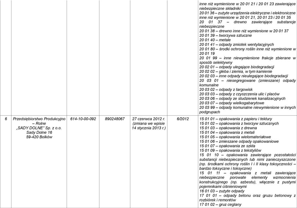 zawierające substancje 20 01 38 drewno inne niż wymienione w 20 01 37 20 01 39 tworzywa sztuczne 20 01 40 metale 20 01 41 odpady zmiotek wentylacyjnych 20 01 80 środki ochrony roślin inne niż