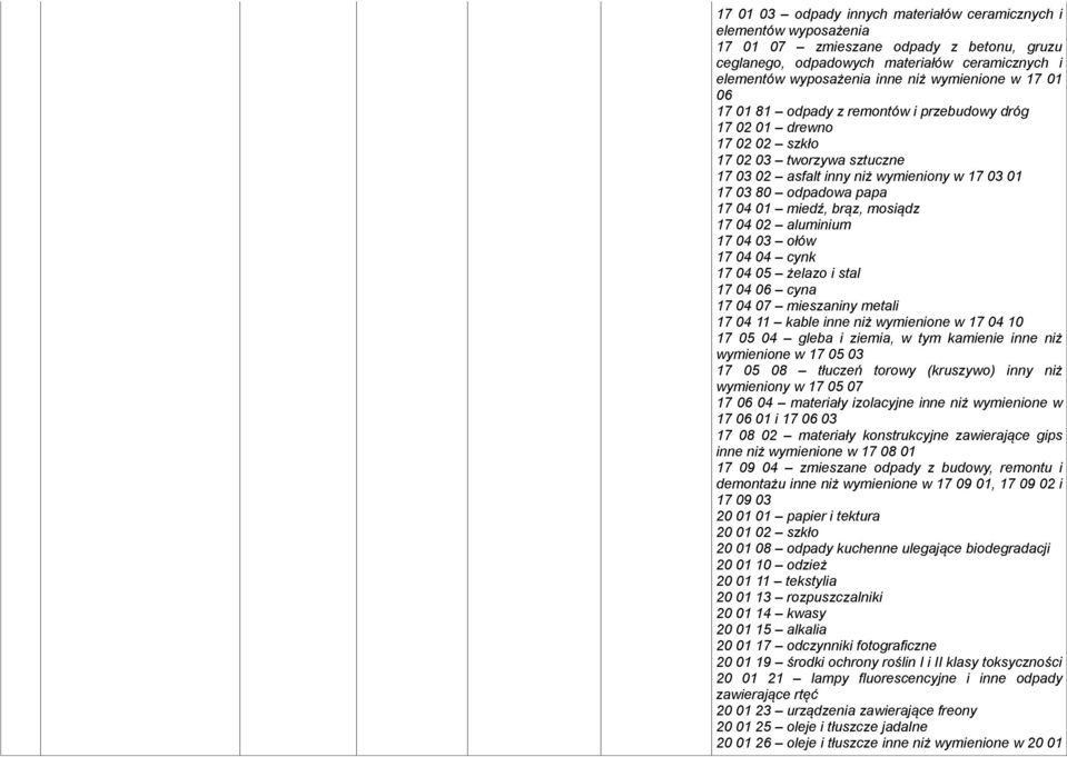 04 01 miedź, brąz, mosiądz 17 04 02 aluminium 17 04 03 ołów 17 04 04 cynk 17 04 05 żelazo i stal 17 04 06 cyna 17 04 07 mieszaniny metali 17 04 11 kable inne niż wymienione w 17 04 10 17 05 04 gleba