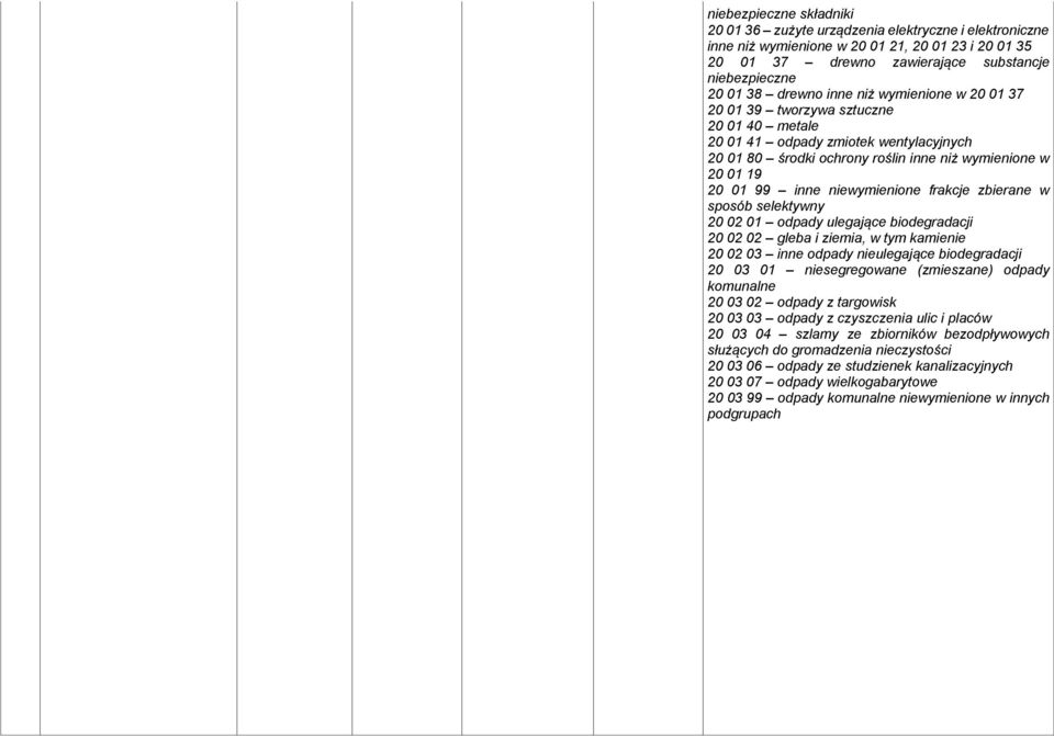 sposób selektywny 20 02 01 odpady ulegające biodegradacji 20 02 02 gleba i ziemia, w tym kamienie 20 02 03 inne odpady nieulegające biodegradacji 20 03 01 niesegregowane (zmieszane) odpady komunalne