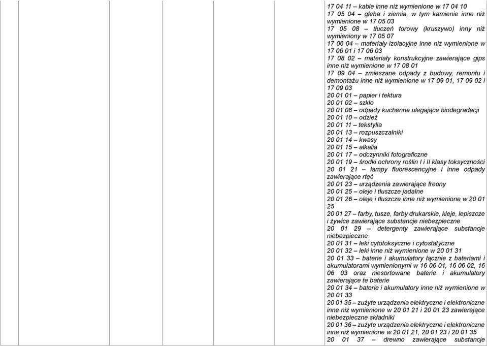 inne niż wymienione w 17 09 01, 17 09 02 i 17 09 03 20 01 01 papier i tektura 20 01 02 szkło 20 01 08 odpady kuchenne ulegające biodegradacji 20 01 10 odzież 20 01 11 tekstylia 20 01 13