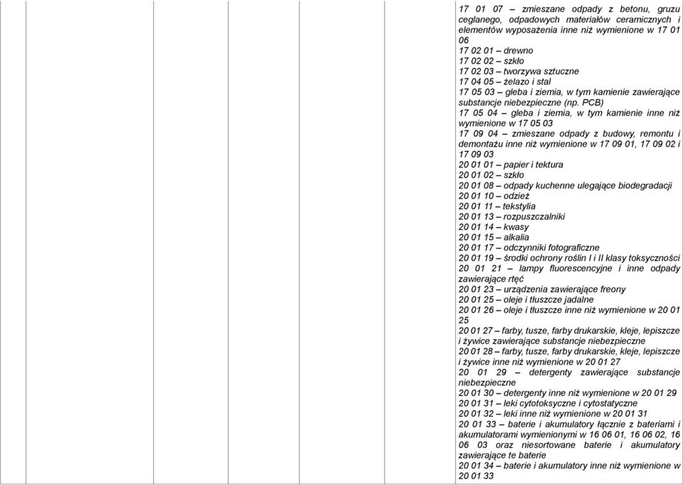 PCB) 17 05 04 gleba i ziemia, w tym kamienie inne niż wymienione w 17 05 03 17 09 04 zmieszane odpady z budowy, remontu i demontażu inne niż wymienione w 17 09 01, 17 09 02 i 17 09 03 20 01 01 papier
