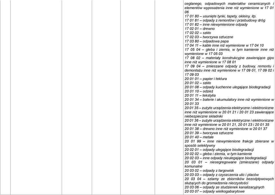 17 04 10 17 05 04 gleba i ziemia, w tym kamienie inne niż wymienione w 17 05 03 17 08 02 materiały konstrukcyjne zawierające gips inne niż wymienione w 17 08 01 17 09 04 zmieszane odpady z budowy,