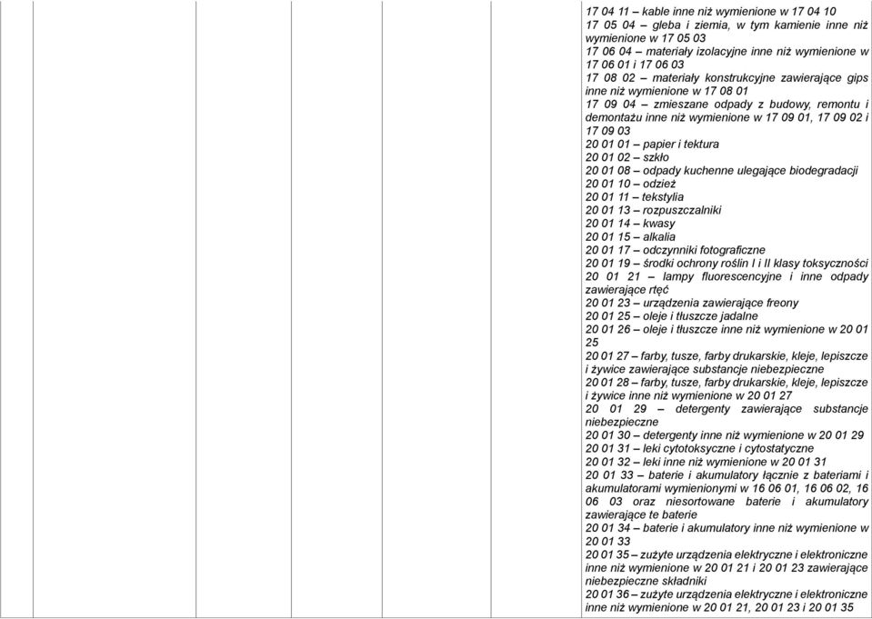 tektura 20 01 02 szkło 20 01 08 odpady kuchenne ulegające biodegradacji 20 01 10 odzież 20 01 11 tekstylia 20 01 13 rozpuszczalniki 20 01 14 kwasy 20 01 15 alkalia 20 01 17 odczynniki fotograficzne