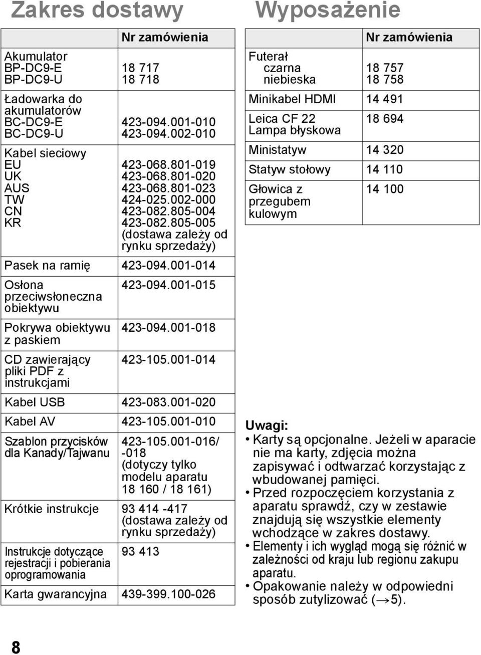 001-014 Osłona przeciwsłoneczna obiektywu Pokrywa obiektywu z paskiem CD zawierający pliki PDF z instrukcjami 423-094.001-015 423-094.001-018 423-105.001-014 Kabel USB 423-083.
