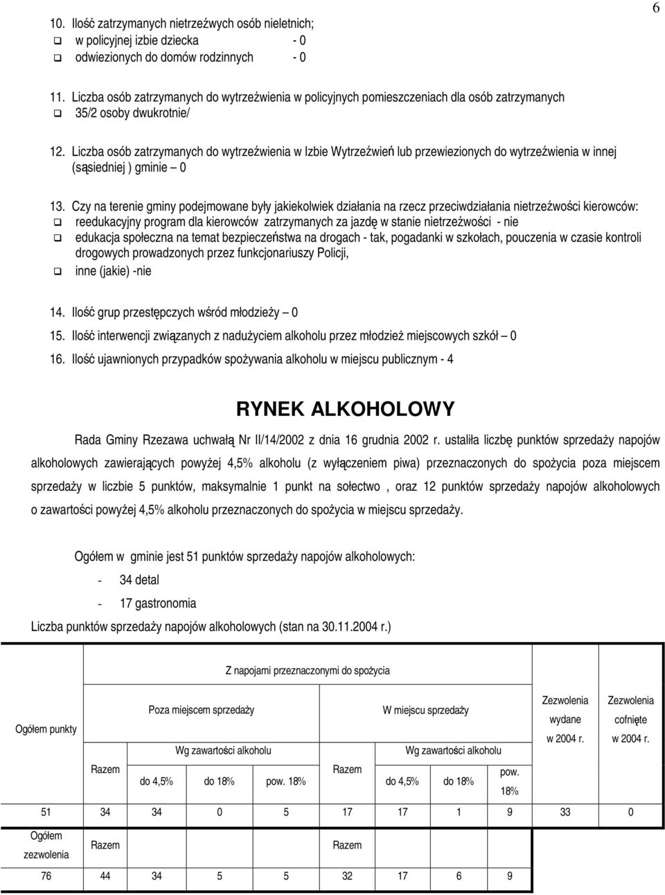 Liczba osób zatrzymanych do wytrzewienia w Izbie Wytrzewie lub przewiezionych do wytrzewienia w innej (ssiedniej ) gminie 0 13.
