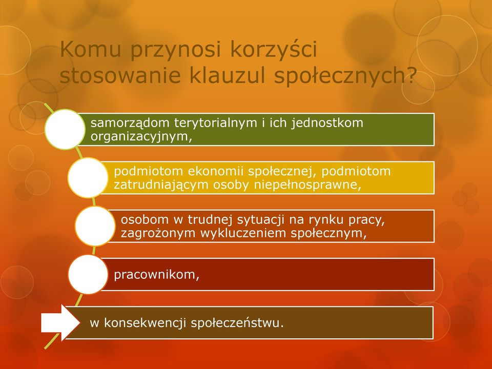 społecznej, podmiotom zatrudniającym osoby niepełnosprawne, osobom w trudnej