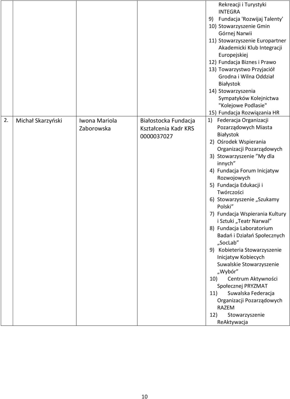 Rozwiązania HR 1) Federacja Organizacji 2) Ośrodek Wspierania 3) My dla innych 4) Fundacja Forum Inicjatyw 5) Fundacja Edukacji i 6) Szukamy 7) Fundacja Wspierania Kultury 8)